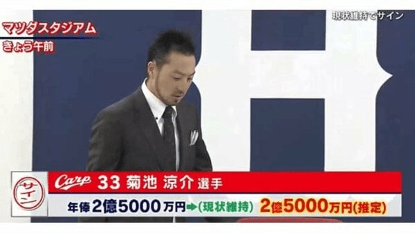 カープ菊池選手 契約更改 現状維持２億５０００万円 プラス出来高 来年は「優勝、これだけしかない」