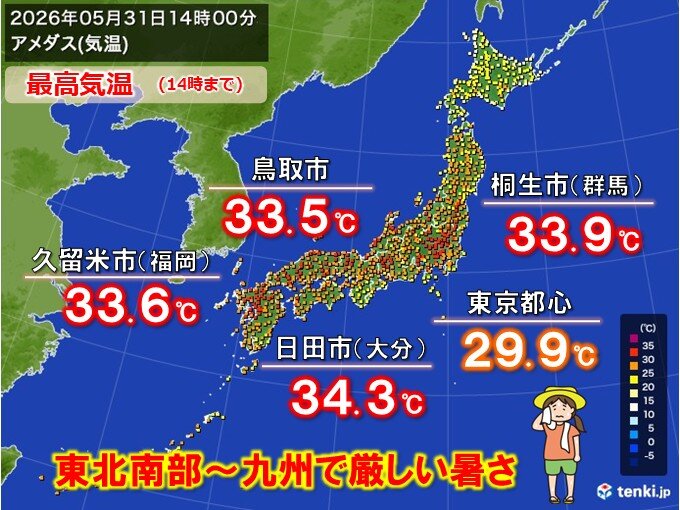 今日31日も30℃超が続々 明日1日は関東内陸で35℃に迫る暑さ 熱中症対策を