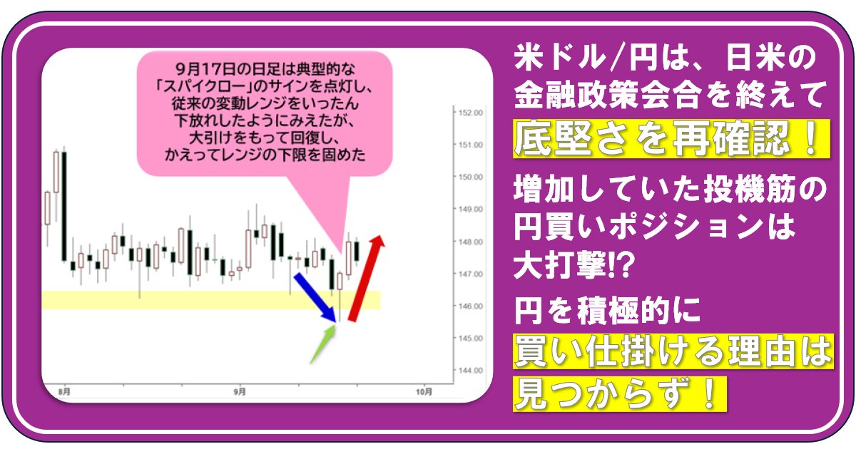 米ドル/円は、日米の金融政策会合を終えて底堅さを再確認！ 増加していた投機筋の円買いポジションは大打撃!? 円を積極的に買い仕掛ける理由は見つからず！