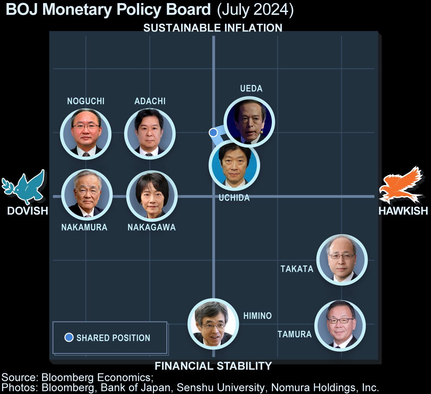 日銀が利上げの見通し、トランプ次期大統領就任後に波乱なければ