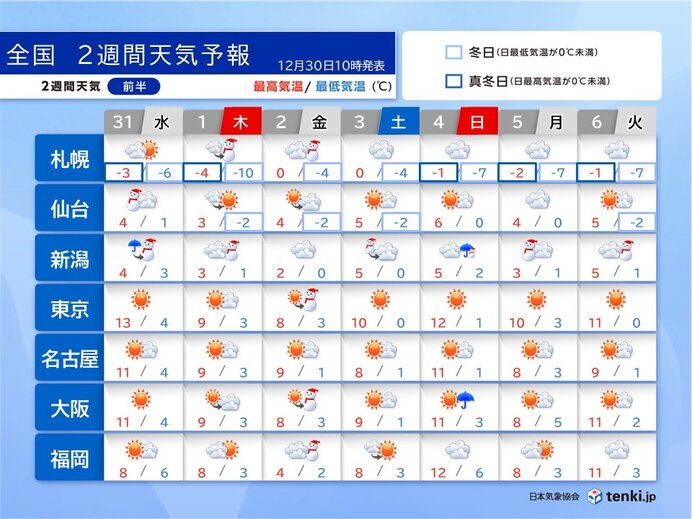 年越し寒波 3日にかけて東北や北陸、山陰など大雪の恐れ 車の立ち往生など警戒