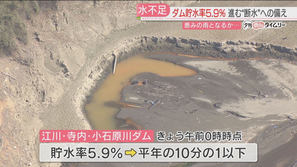 【水不足】ダム貯水率5.9％ 「夜間断水」に備える動きも キャベツは水分不足で「軽く」 福岡