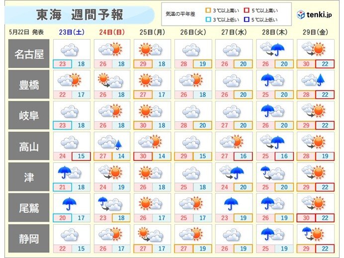 週末もすっきりしない天気に 来週も雲が多く28日を中心に大雨注意 東海の週間天気