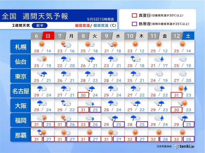 九州から東北で10日頃まで長雨 太平洋側で大雨 30℃を下回る日増える 週間予報