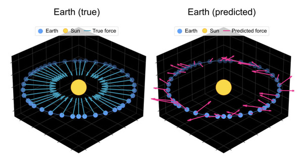 AIは惑星の動きからニュートン力学を発見できるのか？ 表面だけで本質を考えていないAIを炙り出す（生成AIクローズアップ）