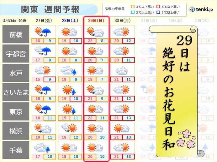 3月29日は絶好のお花見日和 洗濯や掃除にも最適な春本番の陽気に