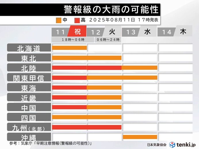 明日12日にかけて広く警報級大雨 再び線状降水帯発生か 新たな災害発生に厳重警戒