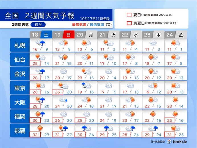 18日と19日は北海道～九州で雨強まる 19日夜から寒気 北海道で積雪 季節加速
