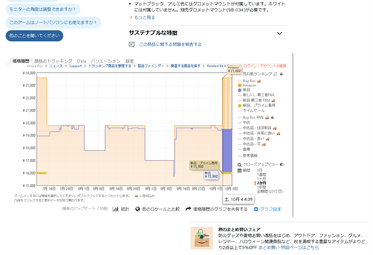 その『-32％』は真実か？ Amazonのセール価格が本当に安いのか一目でわかる「Keepa」