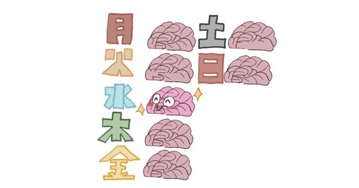 「今日はなんだか頭が冴えない」は仕方なかった？ 脳にある“コンディションの波” 1日の目標達成に影響：Innovative Tech