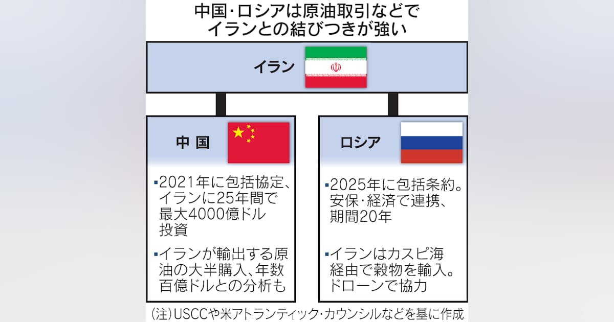 イラン、長期戦にらみ中国・ロシアに接近 米国の経済制裁強化に対抗
