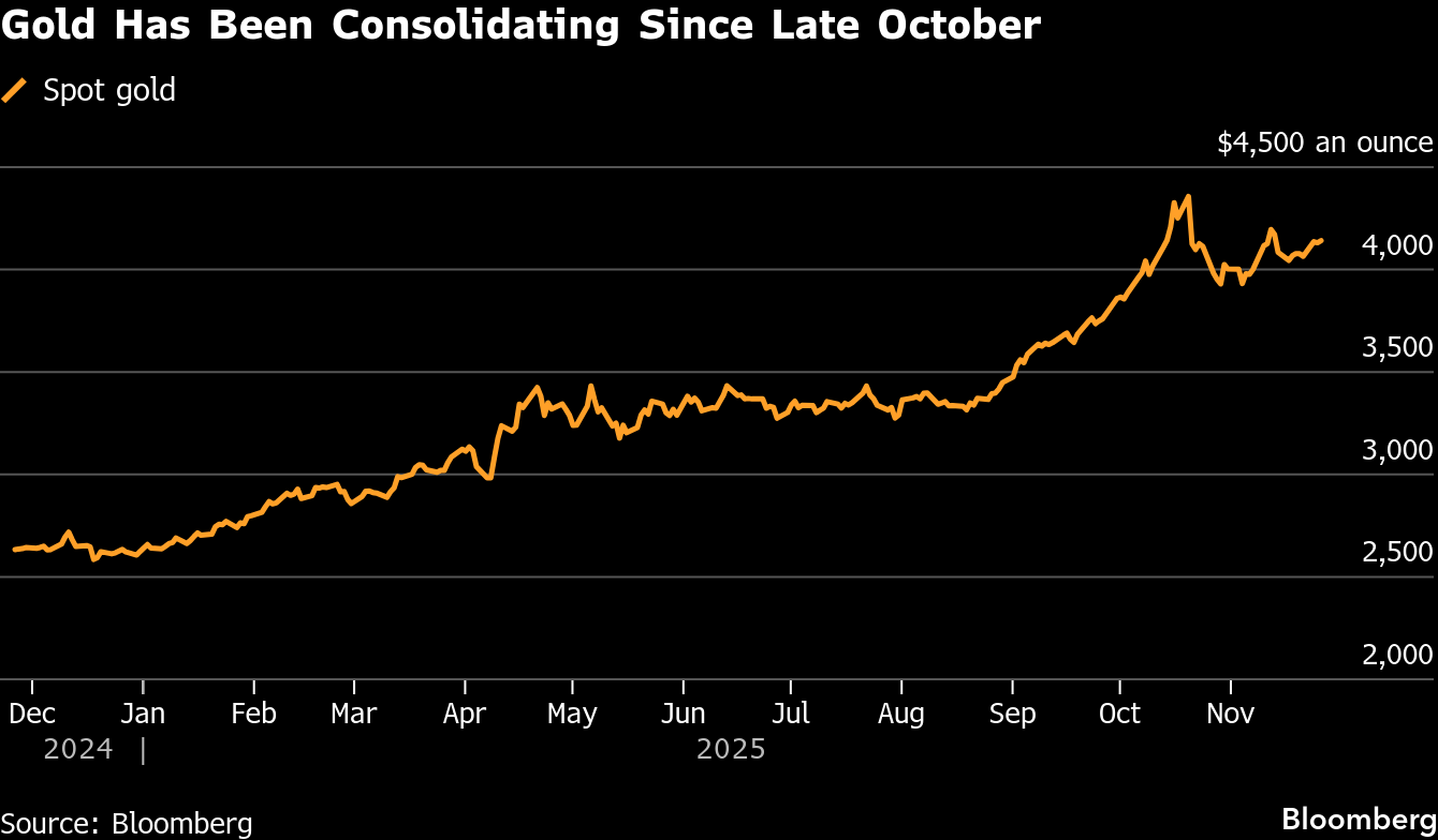 【米国市況】株続伸、エヌビディアなどテク主導－利下げ期待が支えに