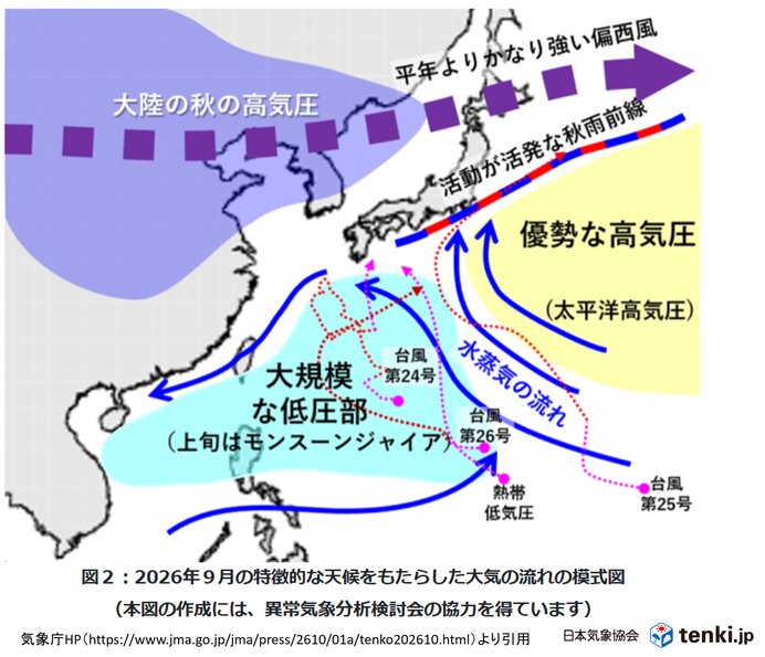 9月に関東で記録的な多雨・日照不足となった理由とは 10月はどうなる?