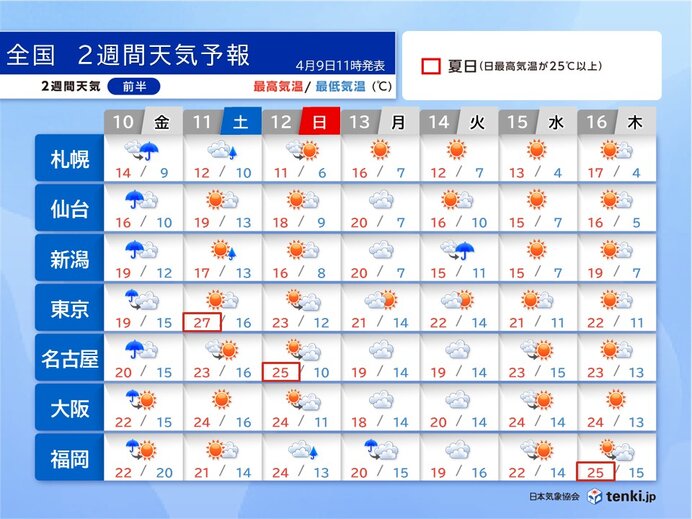 明日10日は全国的に雨風強まる 11日から気温上昇 関東以西は夏日も 2週間天気
