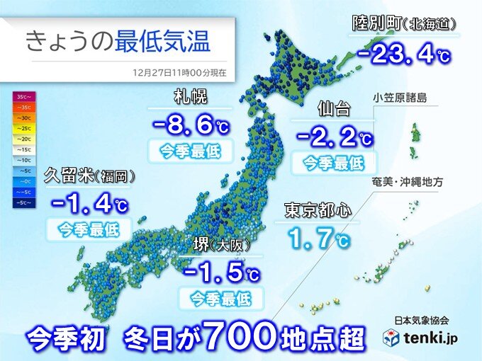 今日27日 今季初の冬日700地点超 日中も真冬並みの寒さ ヒートショックに注意