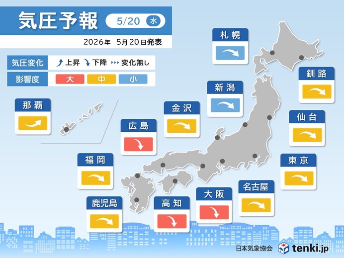 梅雨のような天気に 今日20日から気圧が低下する日が多い 頭痛やめまいに注意