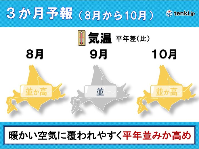 この先3か月の北海道は気温が平年並みか高め 気温差に注意が必要な季節へ