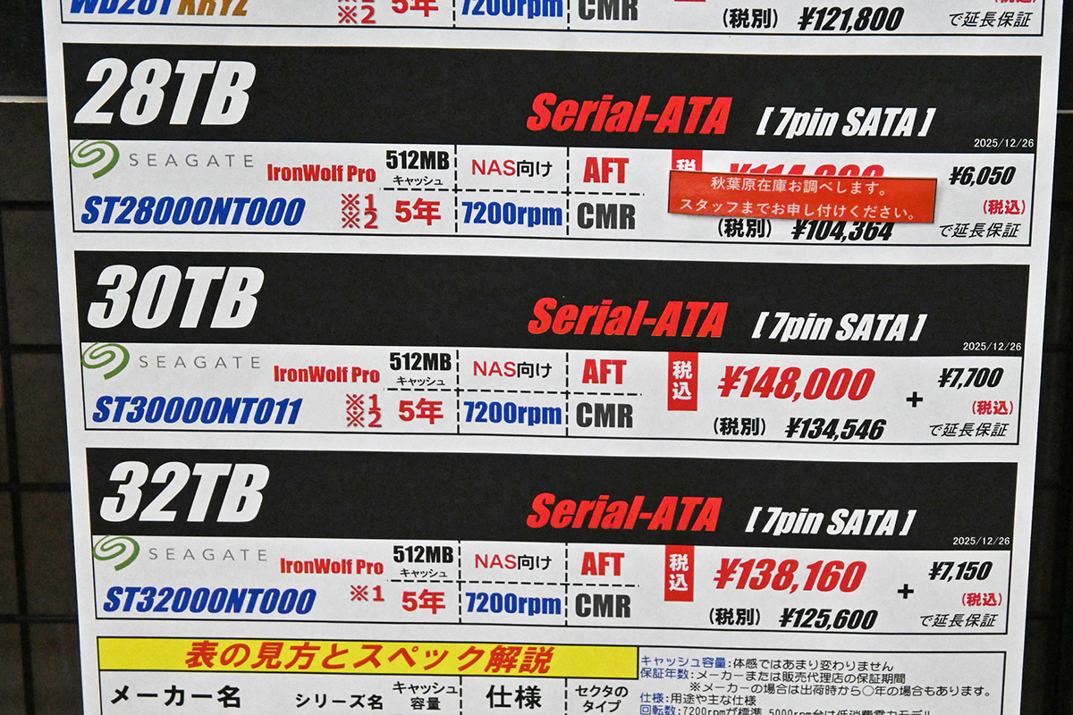 初の32TB HDDがSeagateから発売、HDD全体は大幅上昇と品薄化が顕著に [1月前半のHDD価格]