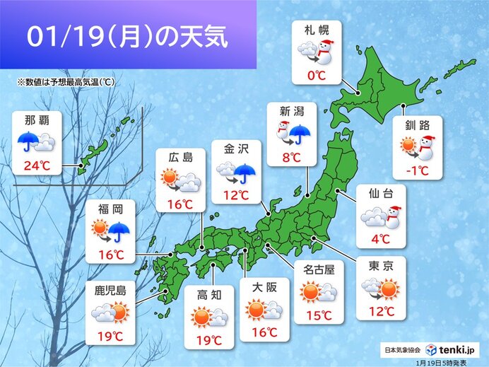 今日19日 北海道から北陸は雪や雨の範囲が広がる 日差しのある関東以西も所々で雨