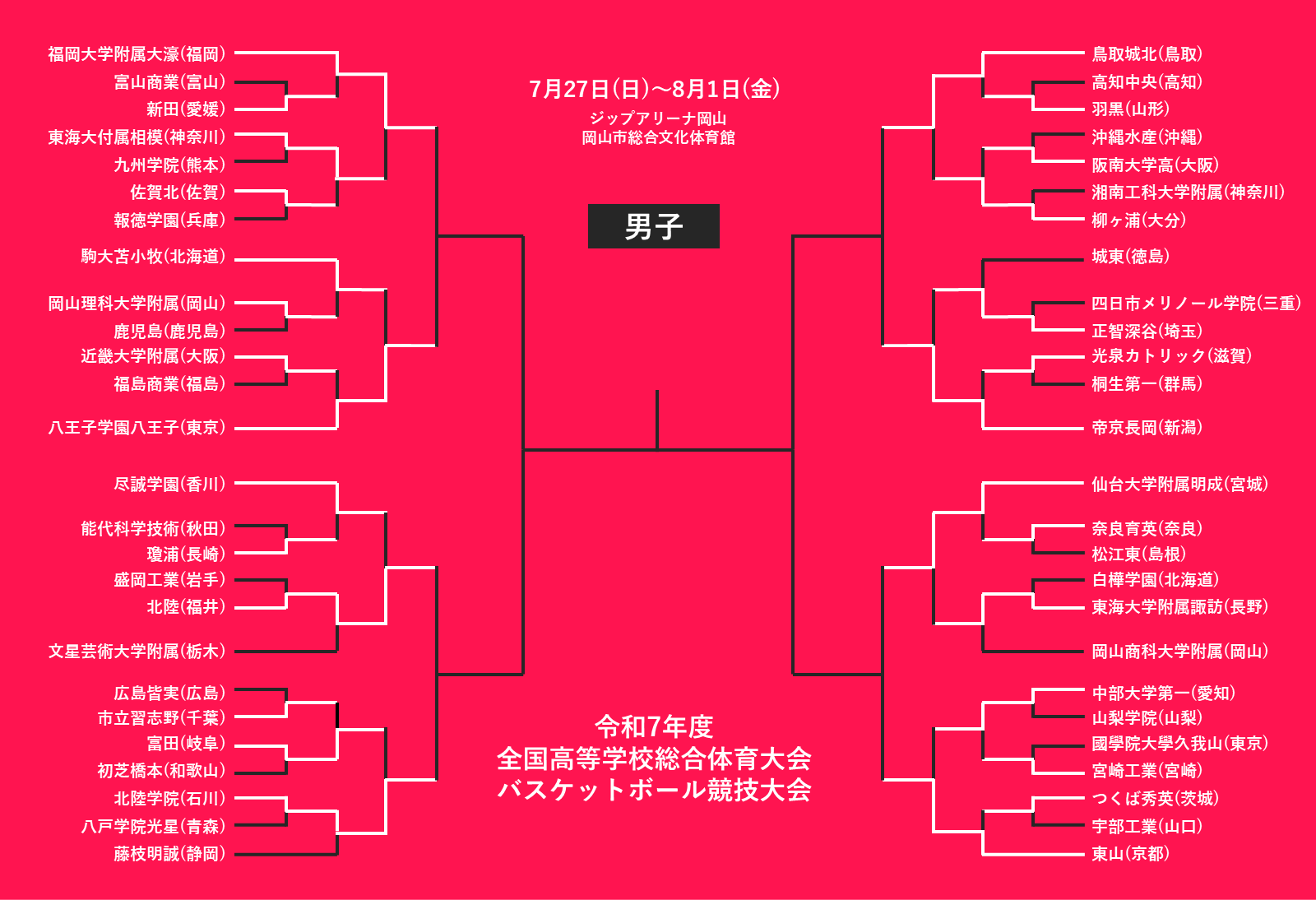 【7月29日のインハイ男子結果】中部大第一や尽誠学園など敗退…準々決勝に進むベスト8決定