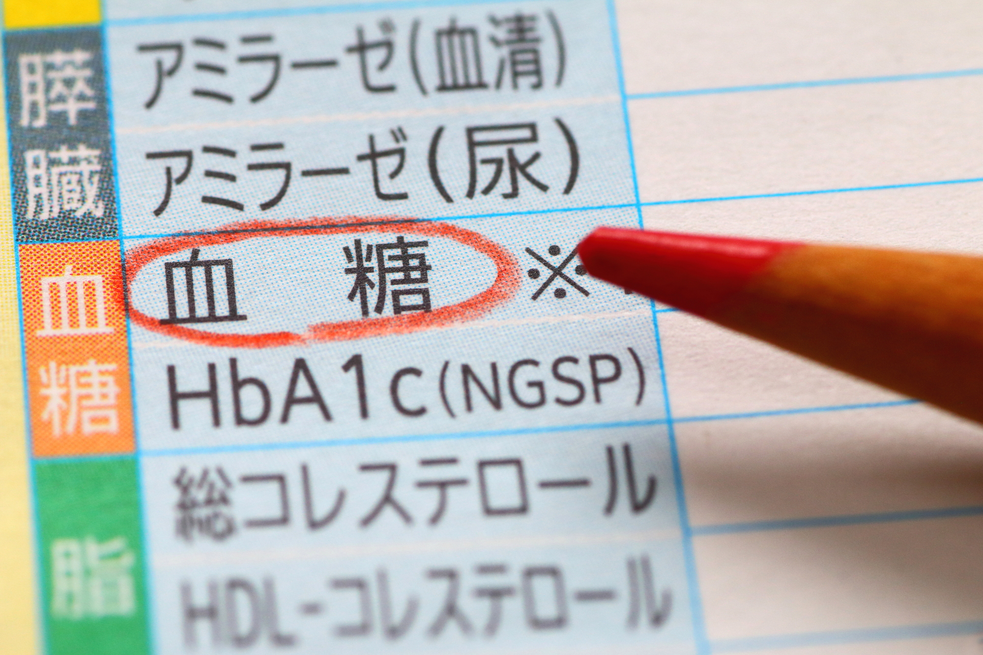 血糖値を改善する「栗原式食事術」を考案した医師が指南！見直したい食品のGI値と食べる順番【食品のGI値一覧付き】 (1/3)