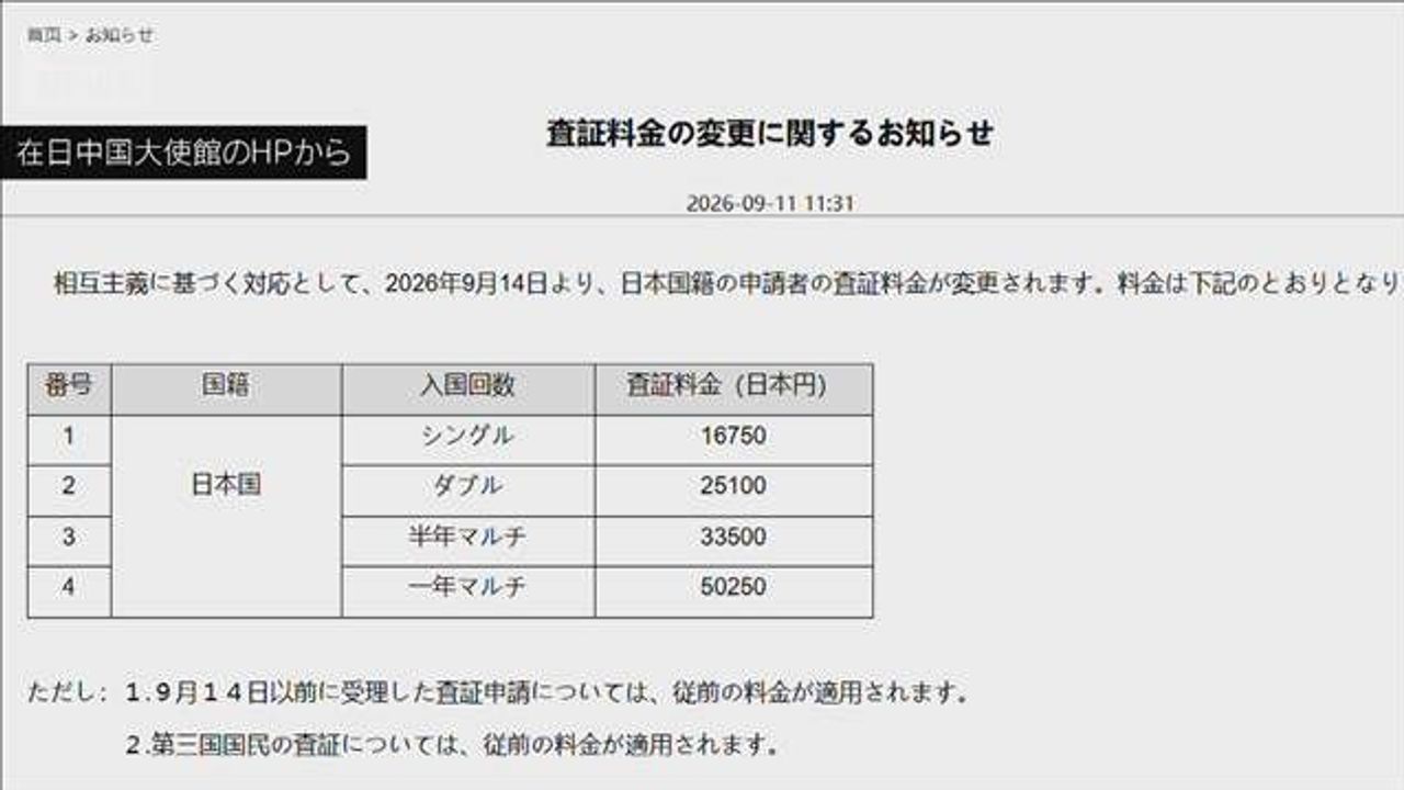 中国 日本人ビザ約7.5倍に値上げ