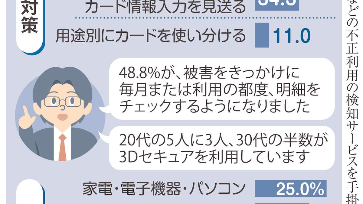 「フィギュアも標的か」クレジットカード不正被害、年間500億円超の悪用から身を守る術