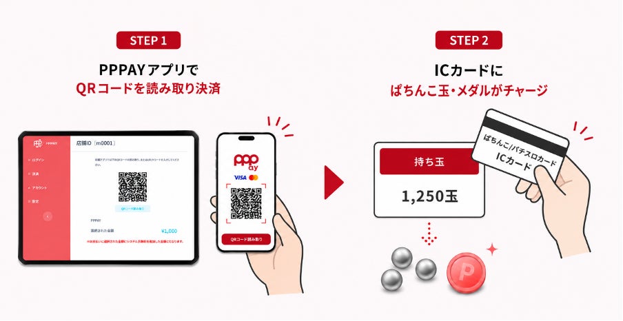 株式会社PPP、パチンコホール向けキャッシュレス決済サービス「PPPAY（ピーピーペイ）」提供準備完了