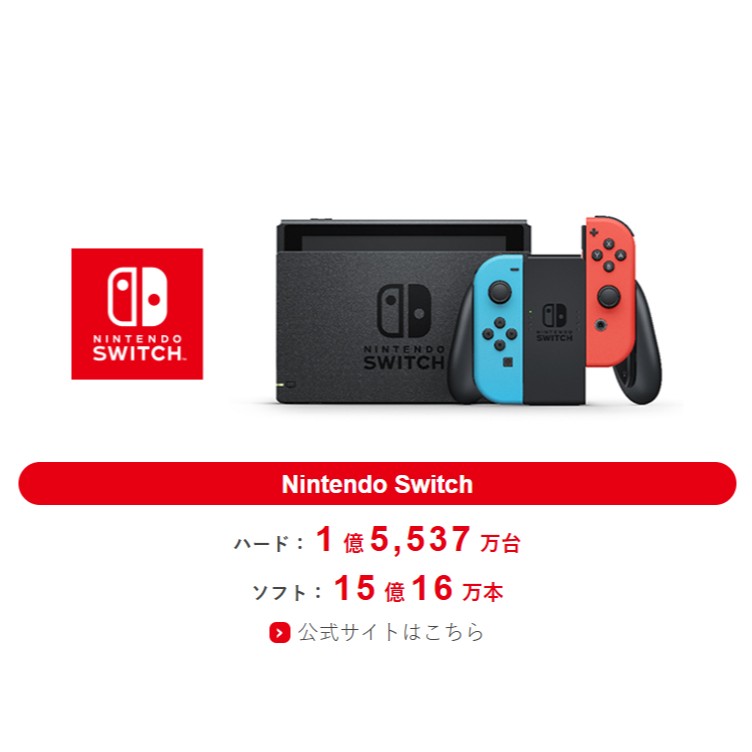 「ニンテンドースイッチ」の販売台数がついに「DS」を超える。2025年12月末時点で1億5537万台を記録