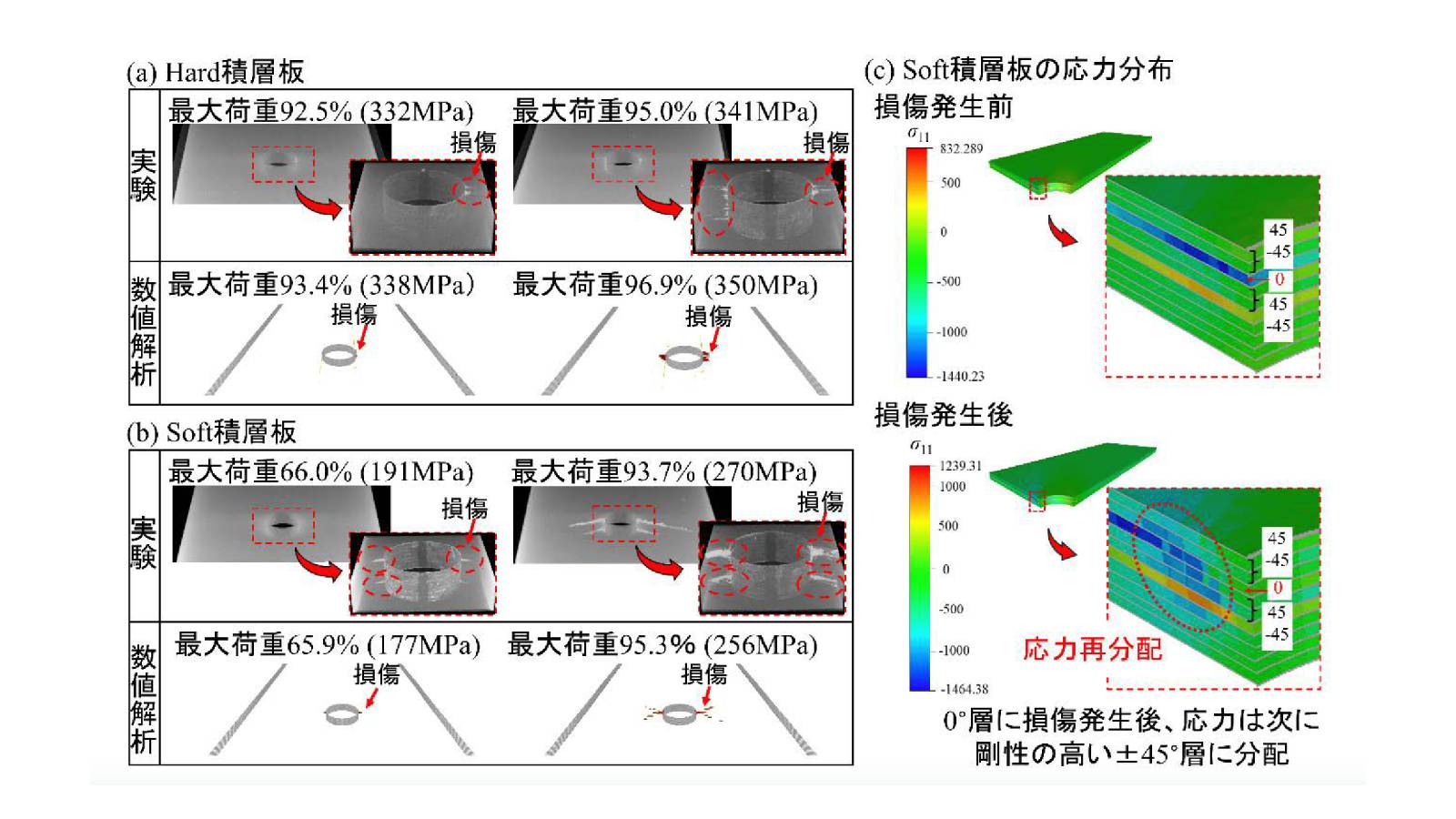 熱可塑性CFRPの破壊機構を解明、航空機への適用に期待