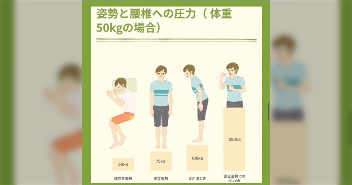 ぎっくり腰になり下山できなくなった登山者のニュースを知り「無事救助されてよかった」の声と共に集まった、ぎっくり腰発生の瞬間いろいろ