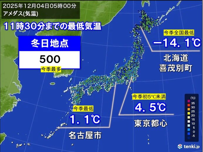 4日の朝は今季一番の冷え込み 冬日地点は今季初500以上 日中も冬本番の寒さ