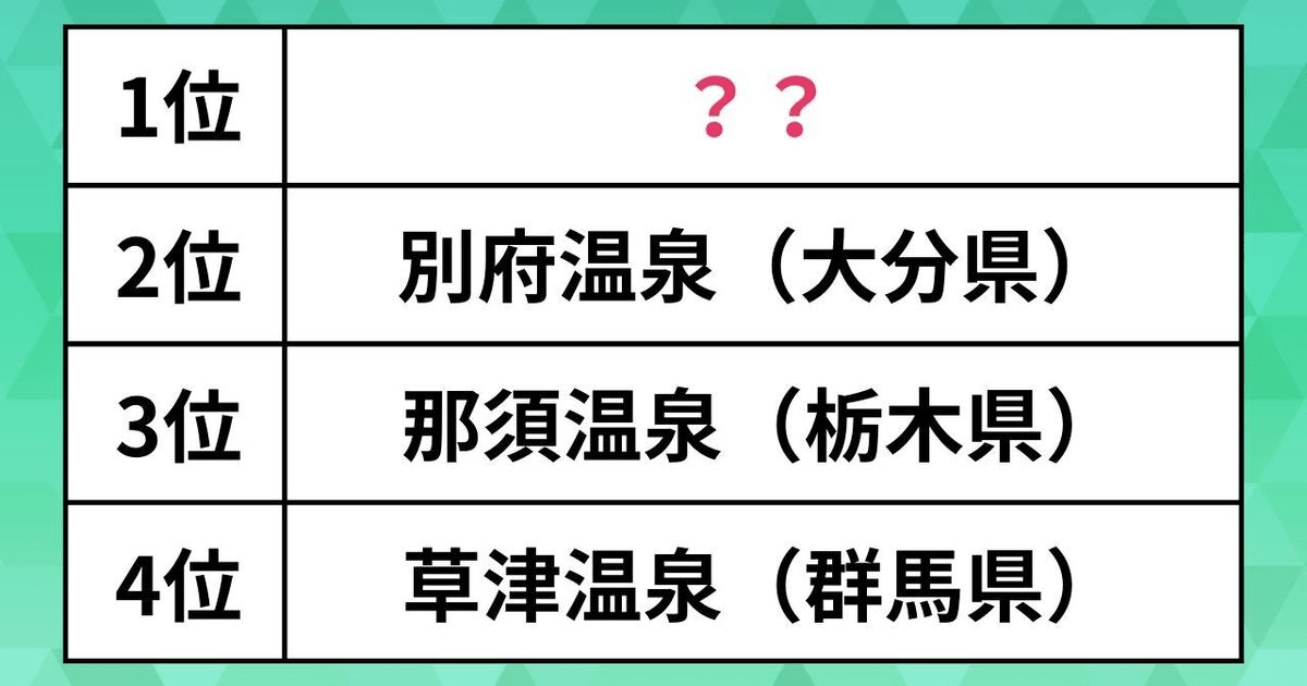 【人気の温泉地ランキング】2024年最も人気だったのは？「草津」や「別府」をおさえた1位は、関東からアクセスが良い“あの”温泉地