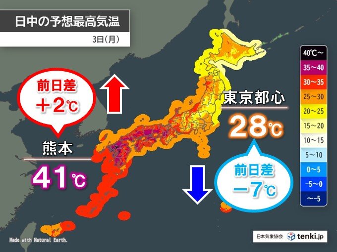 明日3日 東京都心は気温ダウン 近畿～九州は猛烈な暑さが続く 熊本は41℃予想