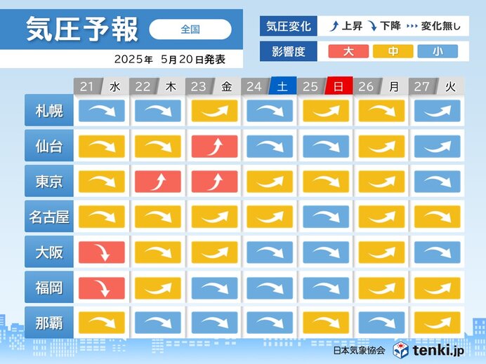 明日21日は頭痛やめまいに要注意 西日本を中心に雨で気圧低下 予防や対策は?