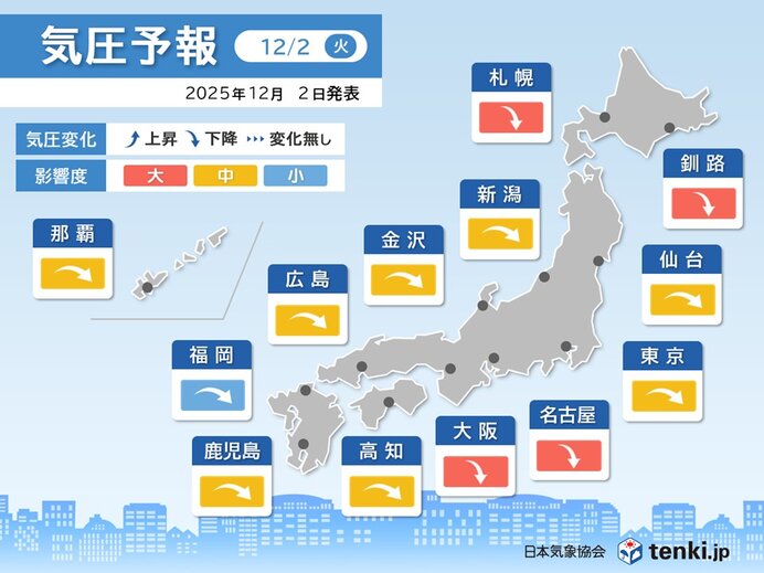 今日2日は頭痛やめまいにご注意を 全国的に気圧が下がる 影響度「大」の所も