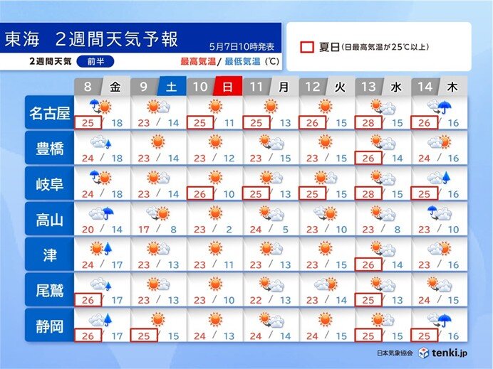 この先は暑い日が増加 16日～名古屋で30℃に迫る 熱中症注意 東海の2週間天気