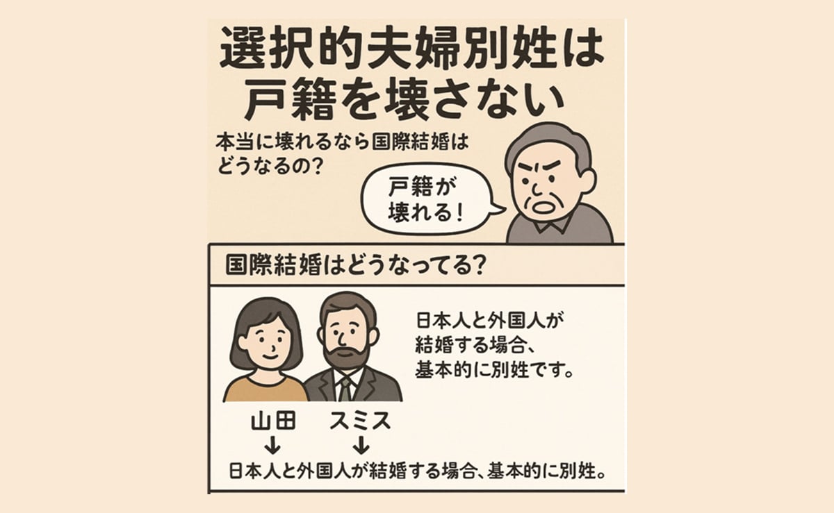戸籍はすでにデジタル化：選択的夫婦別姓で戸籍制度は100%壊れません