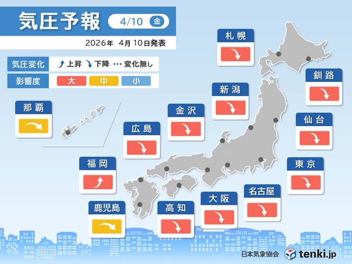 今日10日 広い範囲で気圧が低下 影響度「大」 頭痛やめまいなど注意