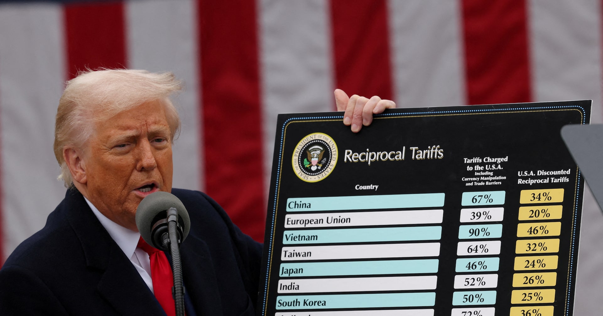 トランプ関税の合憲性、米最高裁が口頭弁論開始 結果次第で世界経済に影響