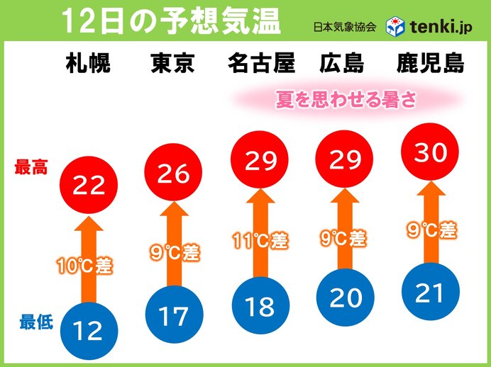 明日12日スポーツの日 東海以西は夏を思わせる暑さ 高温傾向で季節の歩みゆっくり