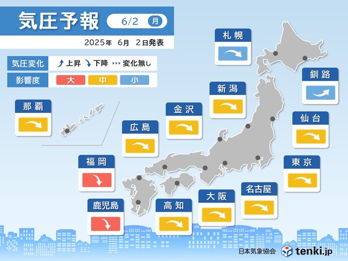 気圧予報 今日2日は広い範囲で気圧が低下 九州は影響度「大」 頭痛などに注意