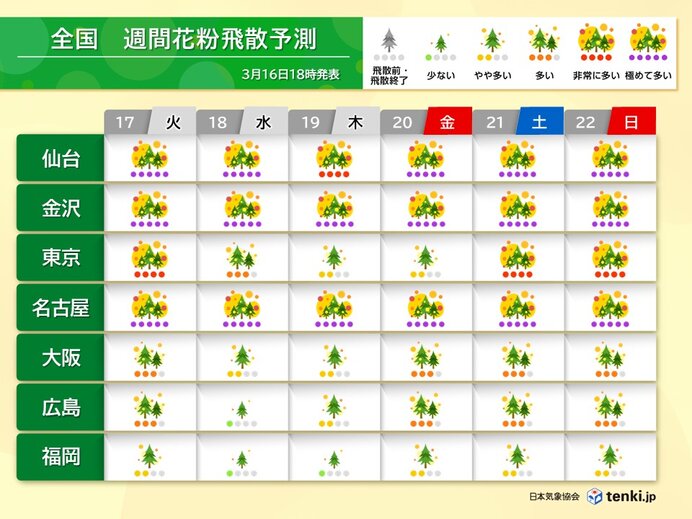 花粉の大量飛散が続く 3月下旬にはヒノキ花粉がピーク入りへ お花見も対策を