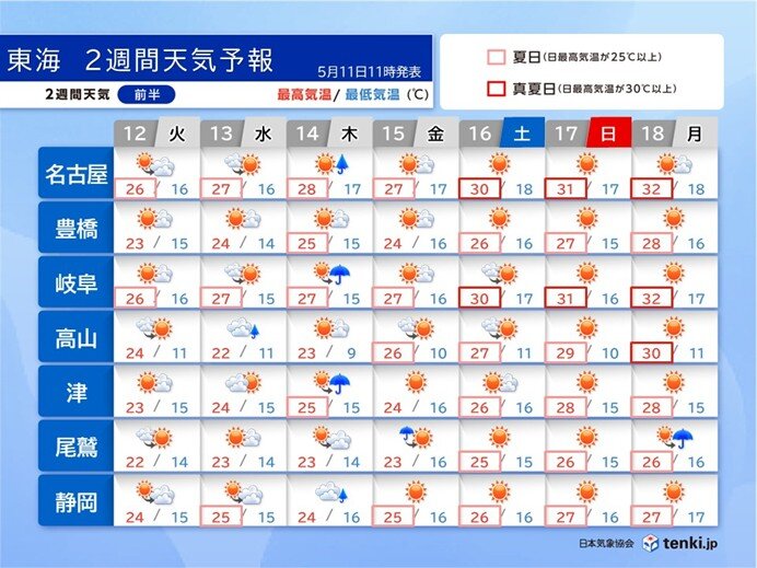 16日から名古屋で連日30℃以上に 7月並みの暑さで熱中症警戒 東海の2週間天気