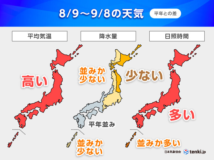 9月はじめにかけて厳しい暑さ 雨の少ない傾向が続く所も 1か月予報