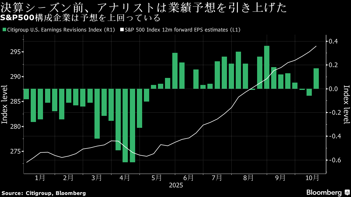米企業決算、2021年以来の好業績の見込み－関税や政府組織閉鎖でも