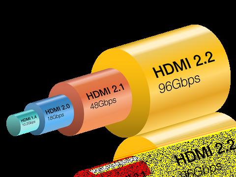 96Gbpsに達したHDMI 2.2規格登場。それが示す次世代の解像度とは