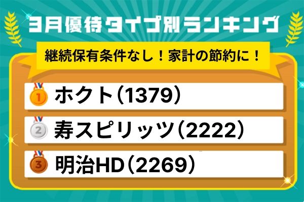 3月優待ランキング：節約に即・役立つ！継続保有条件なしの食品系優待株