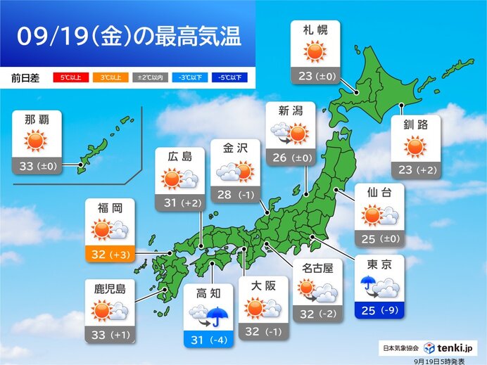 今日19日 関東は気温低下 ようやく秋らしい体感に 東海以西はまだ残暑