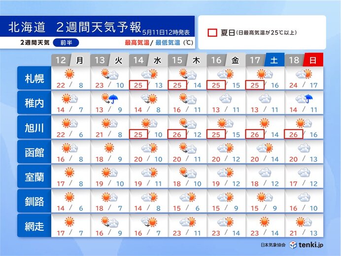 シラカバ花粉の飛散ピークか 12日から道内は気温の高い一週間 札幌では夏日続く?